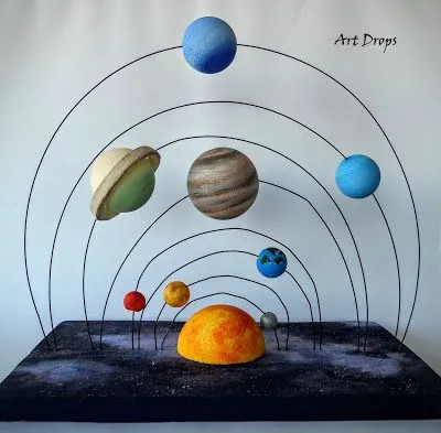 Cómo hacer una Maqueta del Sistema Solar